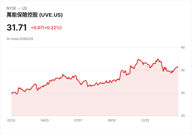 環球保險控股宣佈每股派息0.16美元，吸引投資者目光！