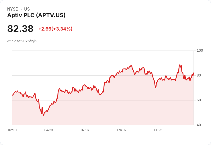 Aptiv 進行業務重組，聚焦高利潤市場，Versigent 獨立運作引發投資者關注！