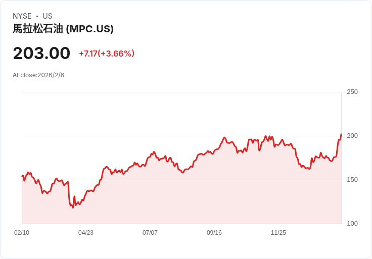 鐵工聯盟透過美國石油精煉廠合約，成功避免全國性罷工！