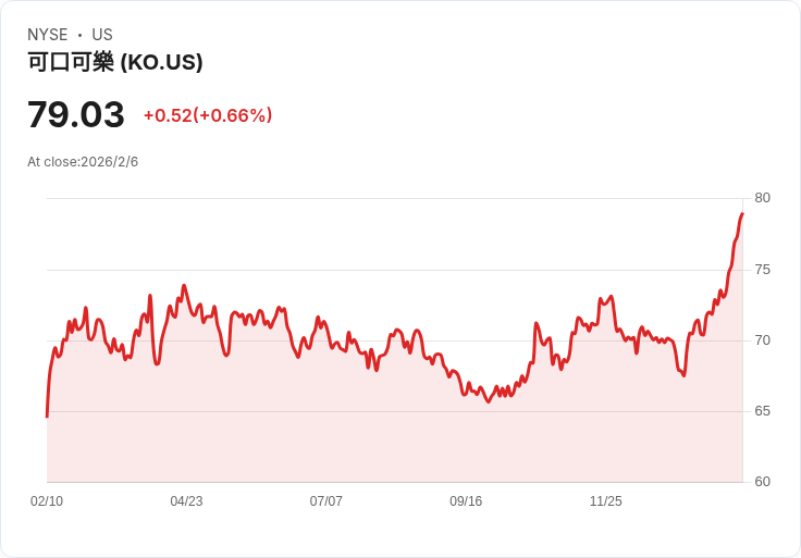 道瓊指數首次突破50,000！本週關鍵經濟資料與企業財報即將揭曉