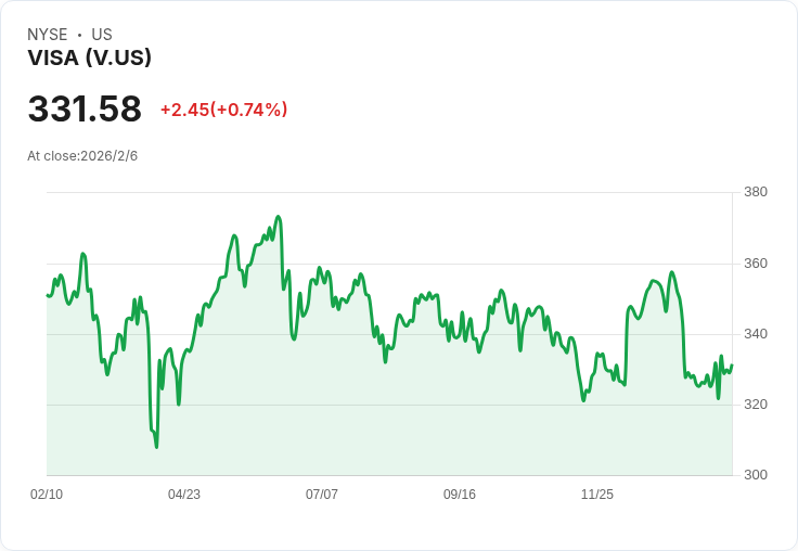 2026年最安全的巴菲特股票！投資者必看兩大持股
