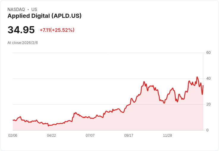 AI數據中心爆發式成長引領產業資本新潮流——美股新焦點
