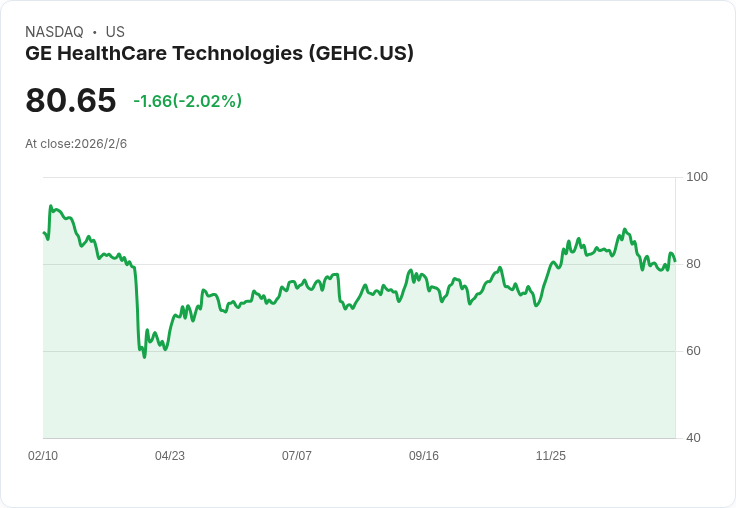 【財報電話會議】GE HealthCare 2025年Q4財報超預期，創新產品推動未來增長！