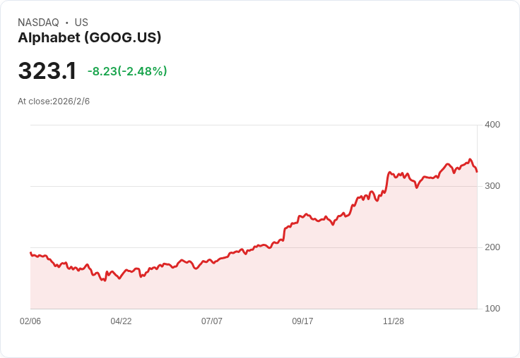 美國軟體股遭猛烈修正：AI與資本支出成新投資焦點，美股科技板塊現轉折危機