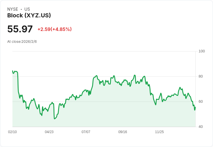 震撼！Block Inc. 或將裁員高達10％：重整計畫引發擔憂