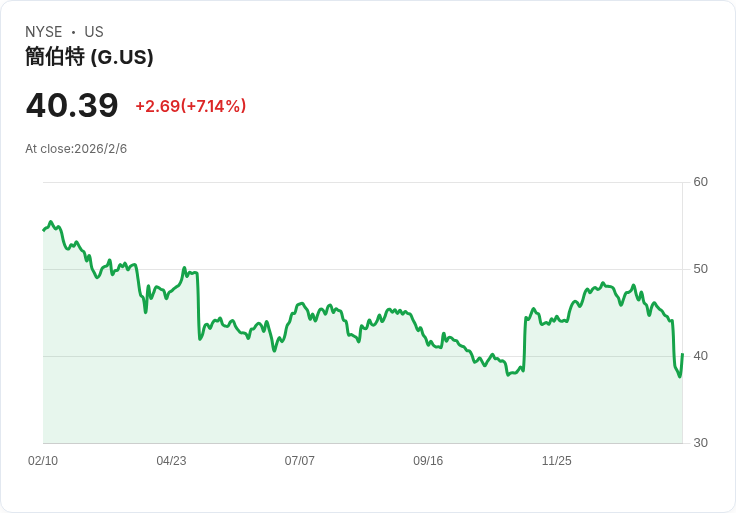 Genpact 財報揭示AI服務成長與股東回報提升,未來展望引人關注!
