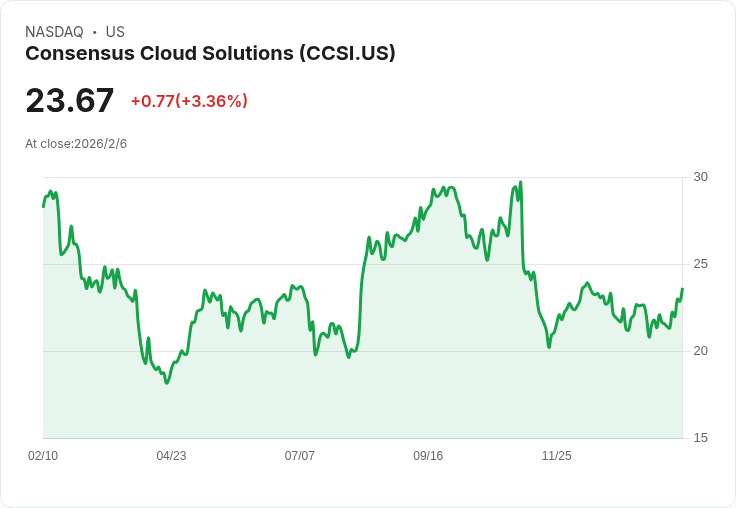 共識雲端解決方案Q4 2025財報前瞻：預測EPS微降，市場關注度高！