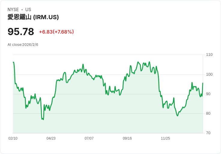 金融股強勢回歸!Manulife、KBC及Ambev領銜本週買進熱潮,Ultragenyx與Atomera卻慘遭低評