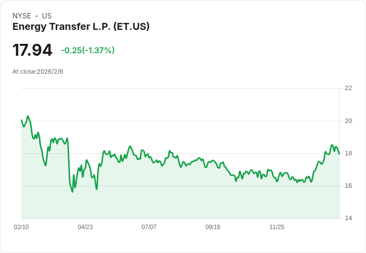 投資能源轉移股票，能否讓你實現被動收入的財務自由？