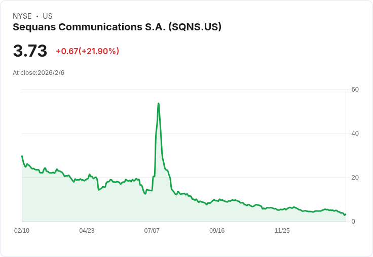 Sequans Communications Q4 2025 財報前瞻：市場預期虧損加劇，營收大幅下滑！