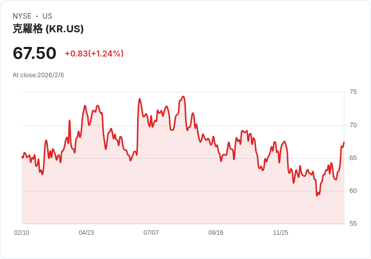 Ocado計畫裁員1000人!自動化業務困境與成本壓力加劇