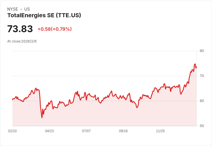 奈米比亞拒絕TotalEnergies與Petrobras交易批准,需完成正式審查!