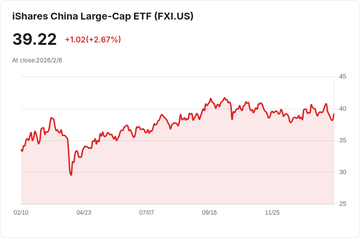 亞洲市場熱潮：日經指數因高票當選創新高，投資者信心爆棚！