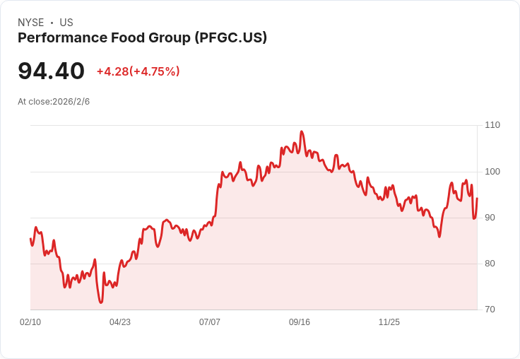 Performance Food Group 宣佈 10.6 億美元高階票據發行計畫,將重整資本結構!