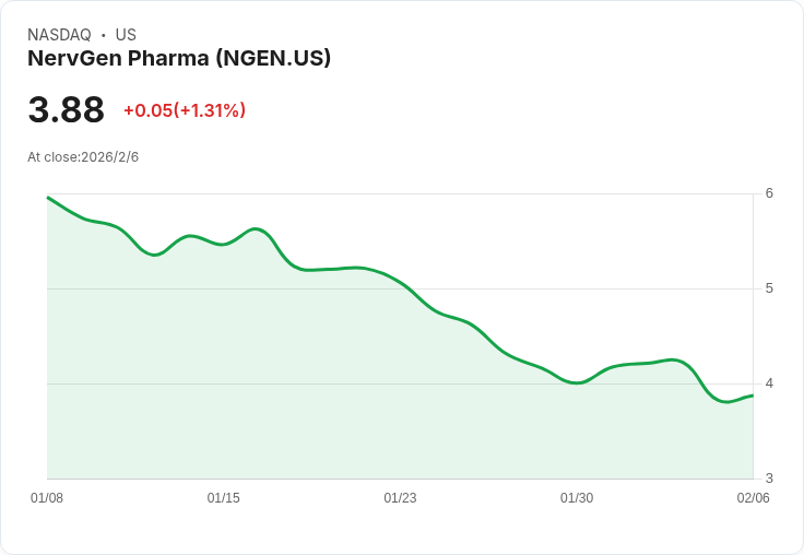 NervGen Pharma 新任總裁兼執行長上任，推動創新藥物開發！
