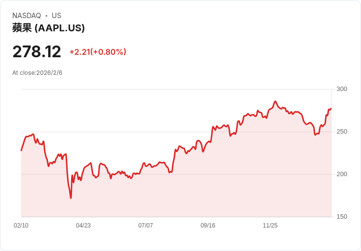 丹麥反美購物應用程式崛起!綠蘭爭議引發民眾抵制潮