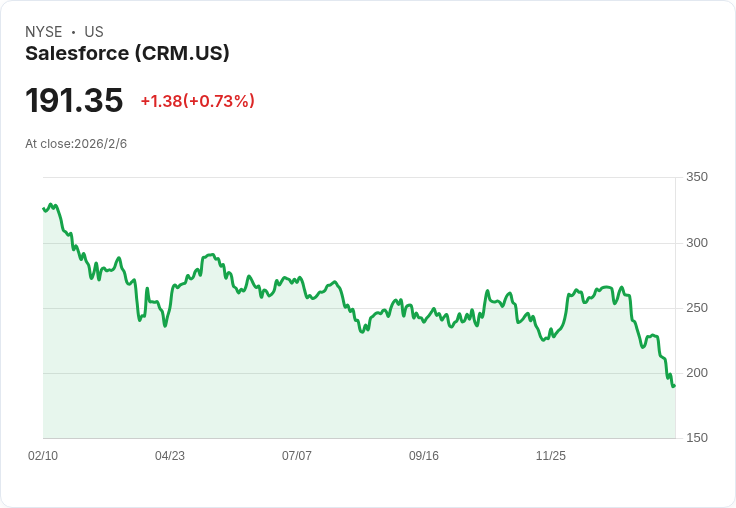 軟體股暴跌引發華爾街策略師警示：市場反應過度？