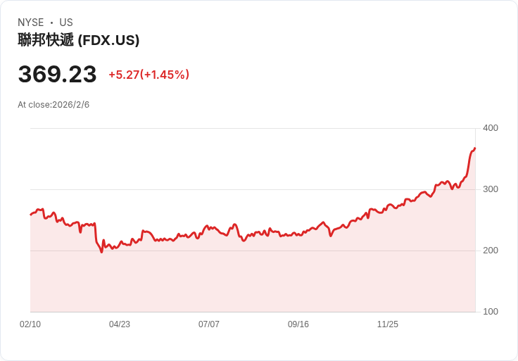 Advent International與FedEx攜手收購InPost，交易金額高達78億歐元！