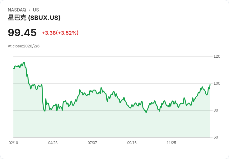 中國瑞幸咖啡首家旗艦店進駐深圳,直攻星巴克高階市場!