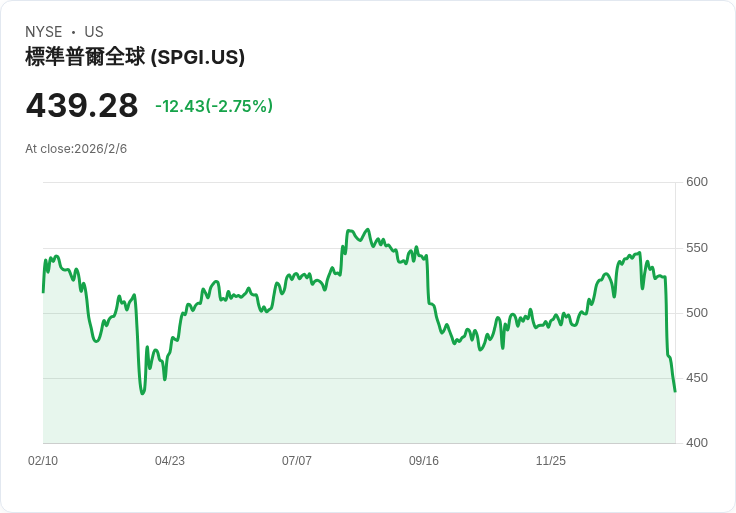 S&P Global Q4 2025 財報預告：分析師預期強勁成長，市場焦點鎖定！