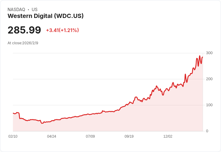 投資$5,000?這兩檔成長股有機會讓你資金翻倍!