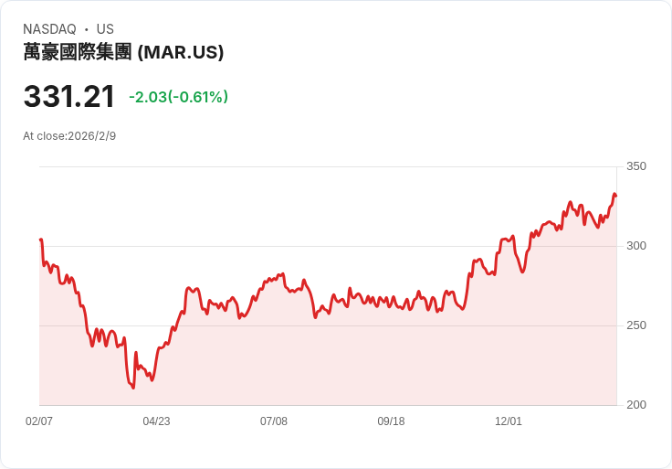 退休財務布局新趨勢：多元化資產配置助攻理想財富，應對醫療與市場變動挑戰