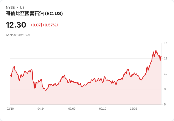 哥倫比亞Ecopetrol執行長面臨選舉經費違規指控，前景堪憂！