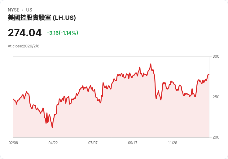 AI數據中心強勢崛起，能源供應重塑全美電力格局