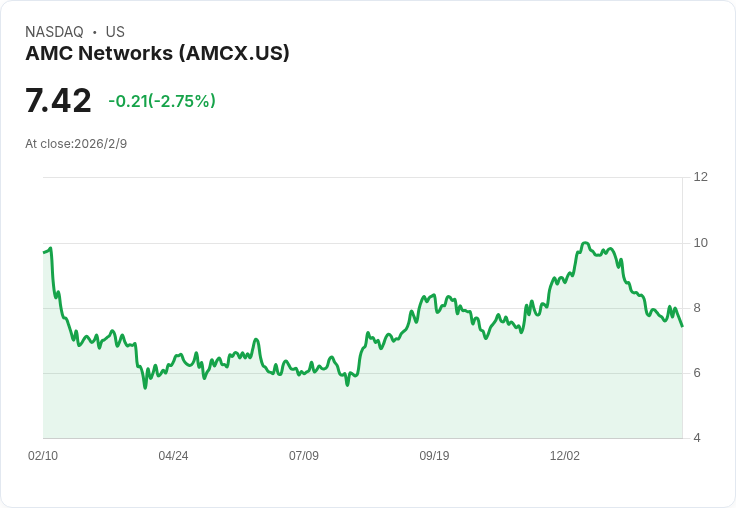 AMC網路即將公佈財報，投資者需關注的重點！