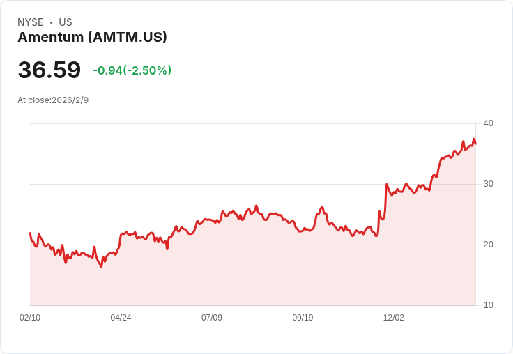 Amentum財報不如預期，Q1營收與獲利雙雙失利，但重申2026年展望！
