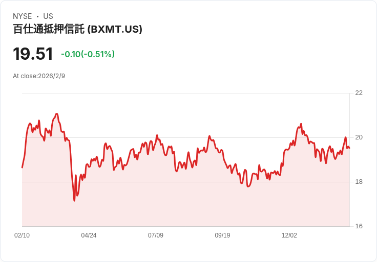 黑石抵押貸款信託Q4財報即將揭曉,市場預期能否超越挑戰?