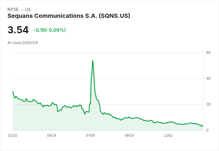 Sequans Communications 第四季業績不如預期，虧損擴大引發市場關注