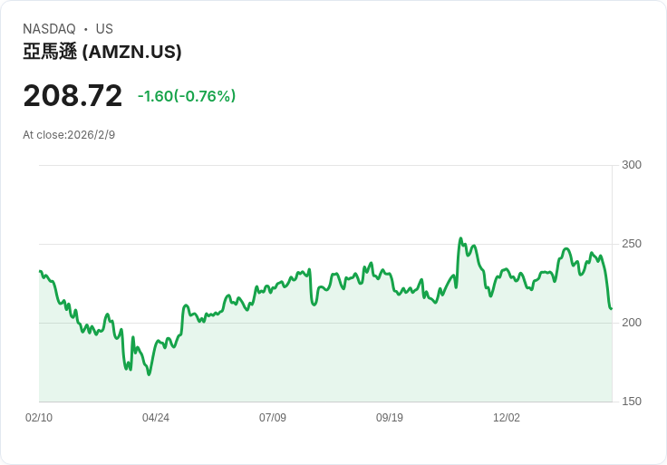 美國計畫針對TSMC投資設立科技晶片關稅豁免，亞馬遜等大廠獲益