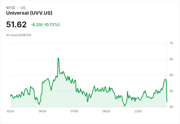 環境變遷下的韌性:Universal Corporation 第三季財報顯示煙草利潤穩健及流動資金擴充套件