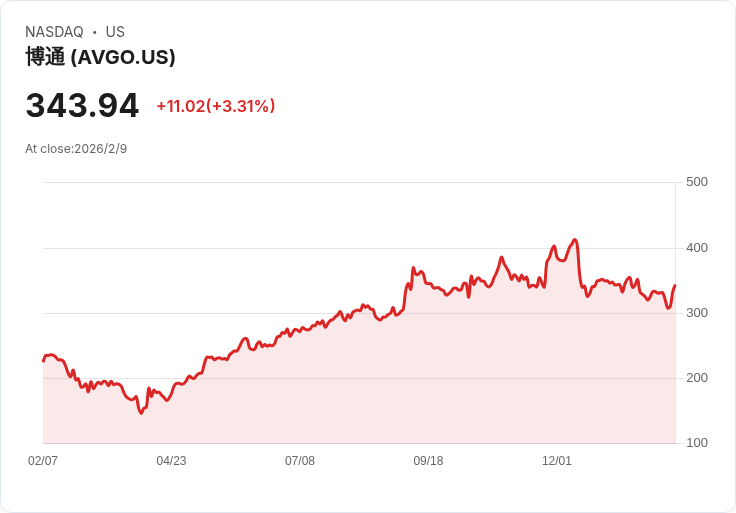 數據中心新世代爆發：Broadcom、Nvidia、Microsoft搶攻兆元市場 AI基礎建設版圖重塑