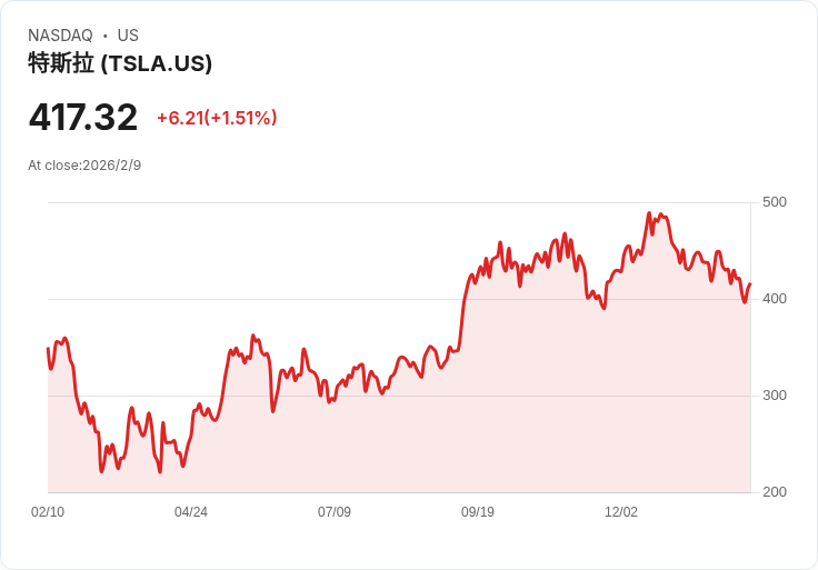 特斯拉公佈全新FSD轉移政策！最後訂購日期揭曉，引發車主關注