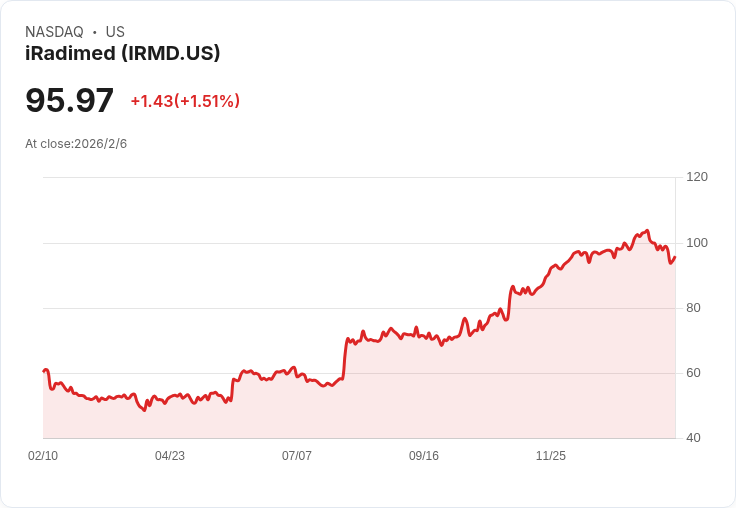 iRadimed 即將公佈2025年第四季財報，市場預期表現亮眼！
