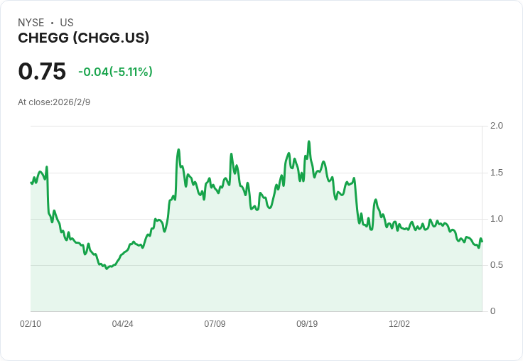 Chegg Inc (CHGG) 第四季2025財報亮點：戰略轉型與成長前景引人注目！