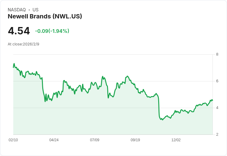 新威品牌宣佈每股$0.07季度股息，投資者信心持穩