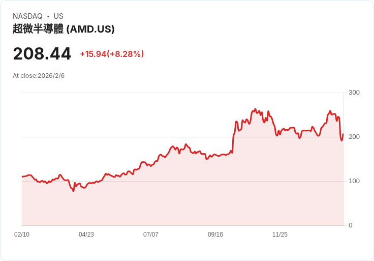 AMD迎來新任首席行銷官,前Salesforce高管Kelman加盟!