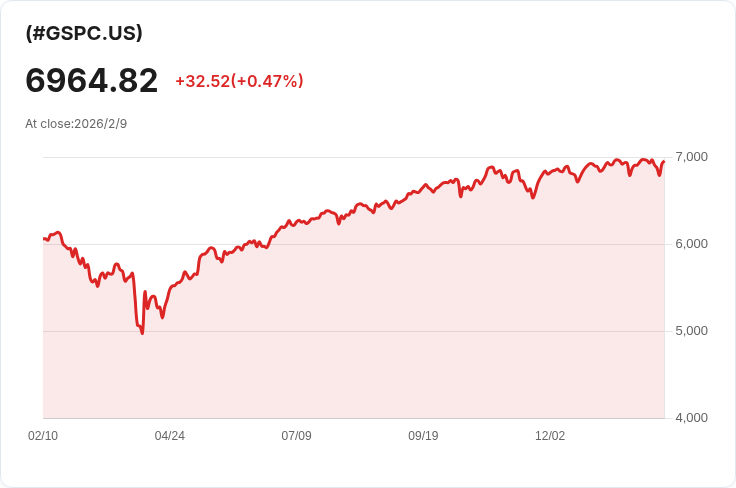 美元走弱！全球貨幣動態影響政策訊號，市場風雲變幻