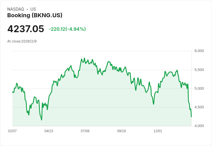 美國企業競逐AI新機遇:市場波動中,Booking Holdings與Palantir顯現防禦優勢