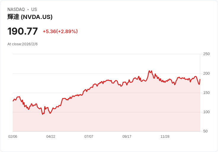 金融巨頭AI軍備競賽開跑:Goldman Sachs攜手Anthropic率先實戰,掀起投資與就業新震撼