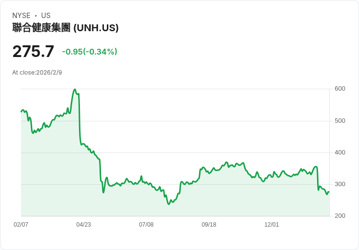 美國醫療產業大洗牌：科技進駐、政治壓力下的Medicare新局