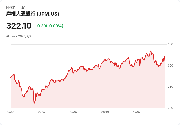 J.P. Morgan 預測2026年醫療保健與 Medicare 變革：科技引領新趨勢！