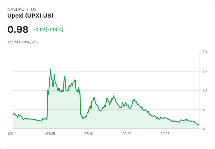 Upexi (UPXI) 第二季2026年財報會議:CEO樂觀展望未來,強調增長與收益策略
