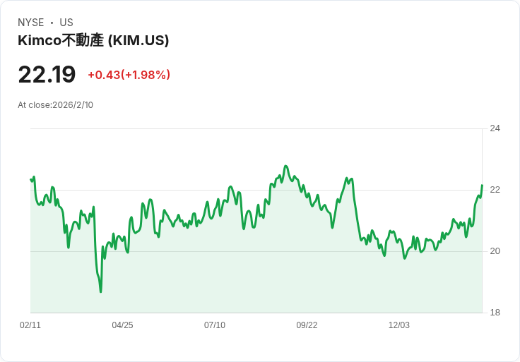 金科房地產即將公佈2025年第四季財報，市場期待收益與收入成長！