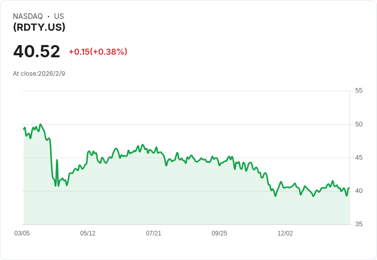 YieldMax® R2000 0DTE 蓋頭選擇權 ETF 宣佈每股 $0.3464 股利，投資者注意！