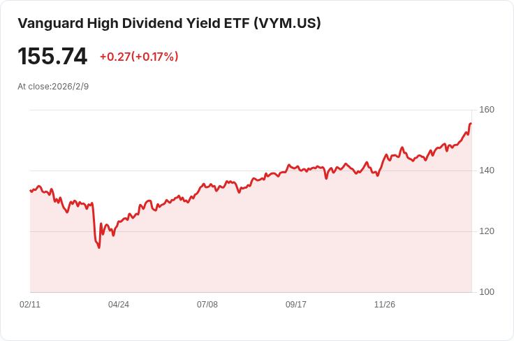 投資股息收入：VYM與SCHD，穩定收益還是高報酬之選？