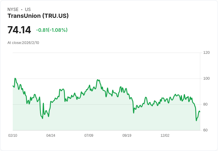 美國消費金融與數據服務產業:景氣波動與政策陰影下的多元成長路線